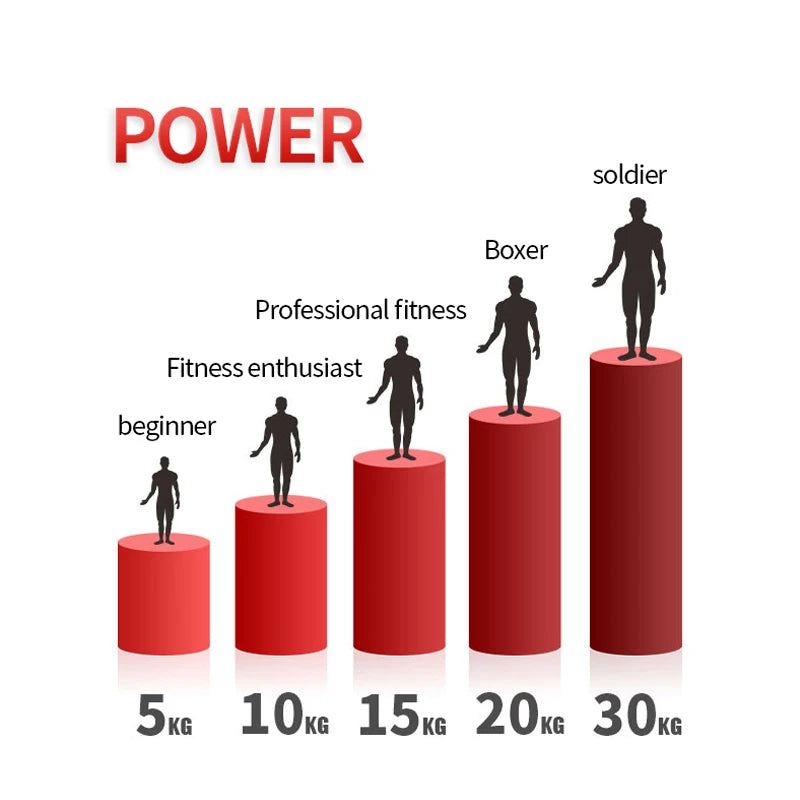 Chest Expander: Varied Resistance Levels - MyHabun