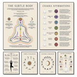 Mindful Yoga Chakras Canvas Set