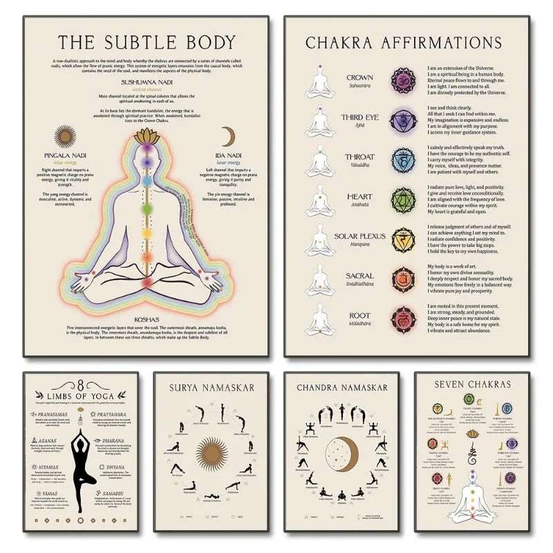 Mindful Yoga Chakras Canvas Set