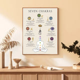 Mindful Yoga Chakras Canvas Set - MyHabun